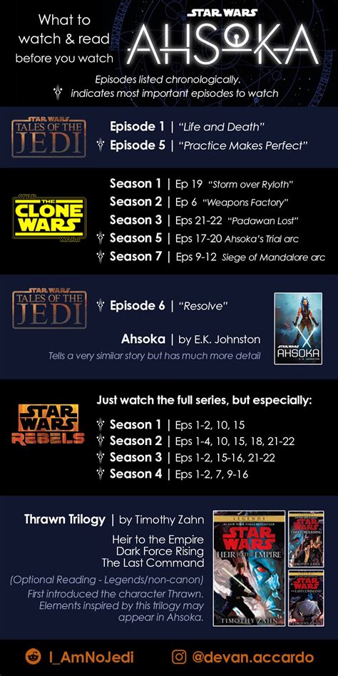 what order should i watch clone wars and rebels|ahsoka episodes.